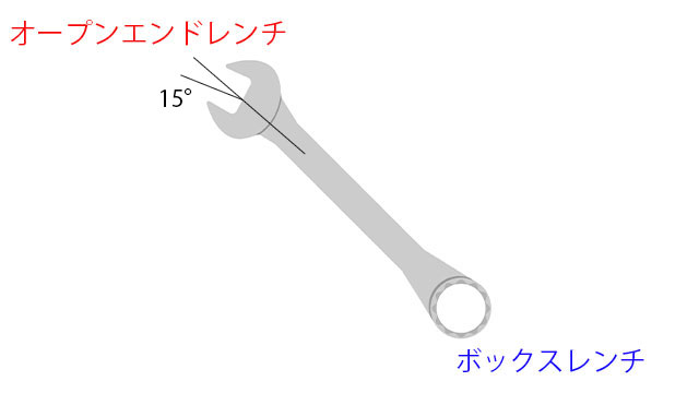 コンビネーションスパナの角度とオープンエンド