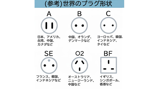変換プラグ