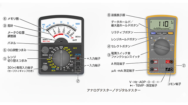 Hioki 日置テスター