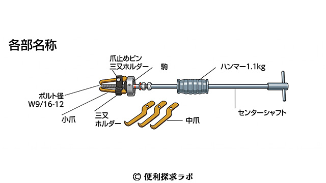 パイロットポーラー